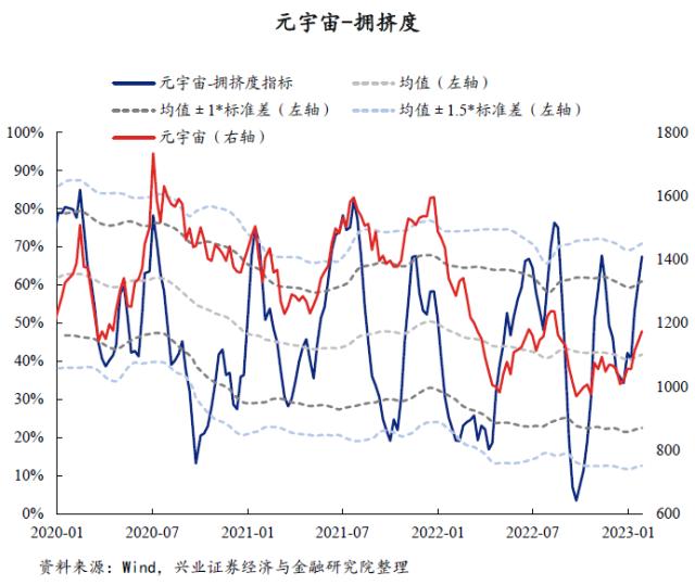 【兴证策略】40大热门赛道：拥挤度到什么位置了？