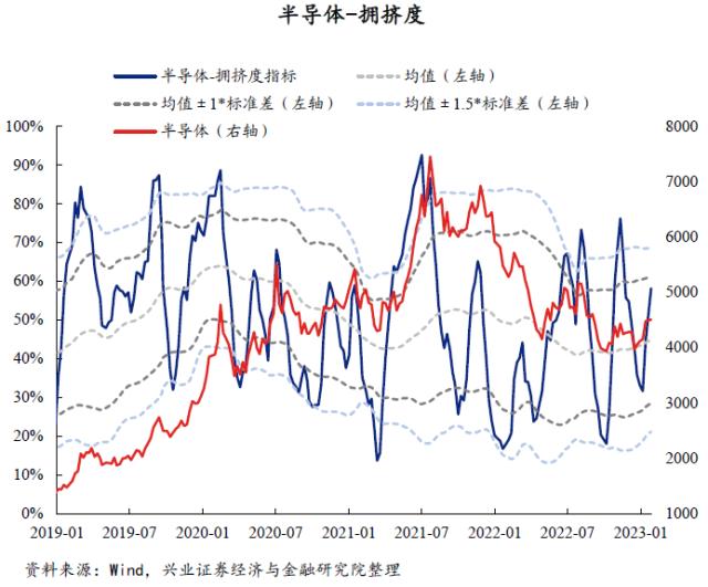 【兴证策略】40大热门赛道：拥挤度到什么位置了？