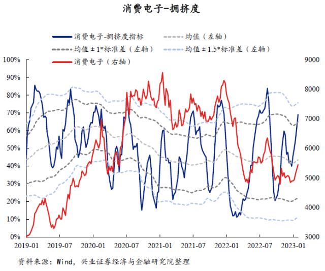 【兴证策略】40大热门赛道：拥挤度到什么位置了？