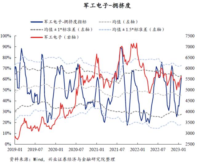 【兴证策略】40大热门赛道：拥挤度到什么位置了？
