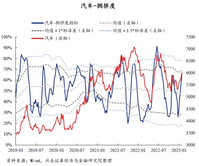 【兴证策略】40大热门赛道：拥挤度到什么位置了？