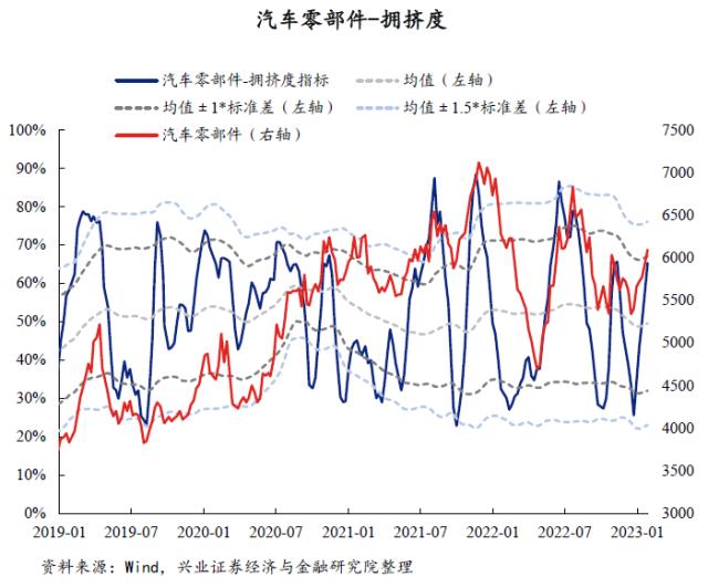 【兴证策略】40大热门赛道：拥挤度到什么位置了？