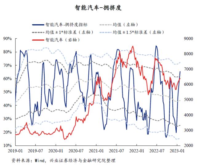 【兴证策略】40大热门赛道：拥挤度到什么位置了？