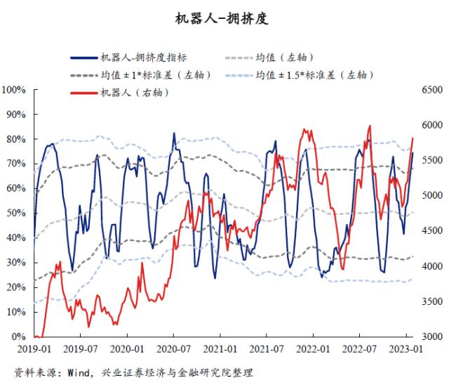 【兴证策略】40大热门赛道：拥挤度到什么位置了？