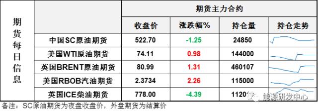 土耳其强震引发油价剧烈波动，供需齐发力，油价大涨迅速回暖