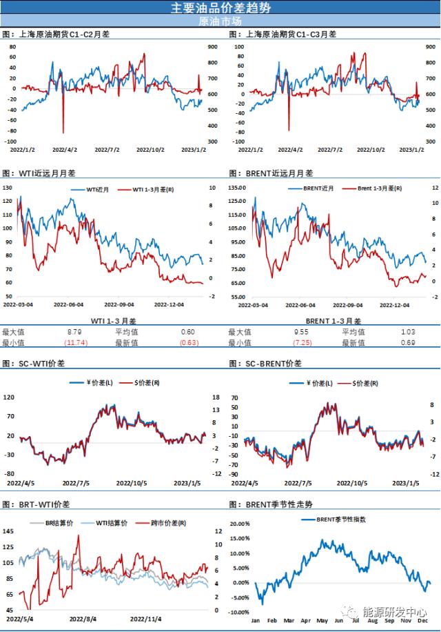 土耳其强震引发油价剧烈波动，供需齐发力，油价大涨迅速回暖