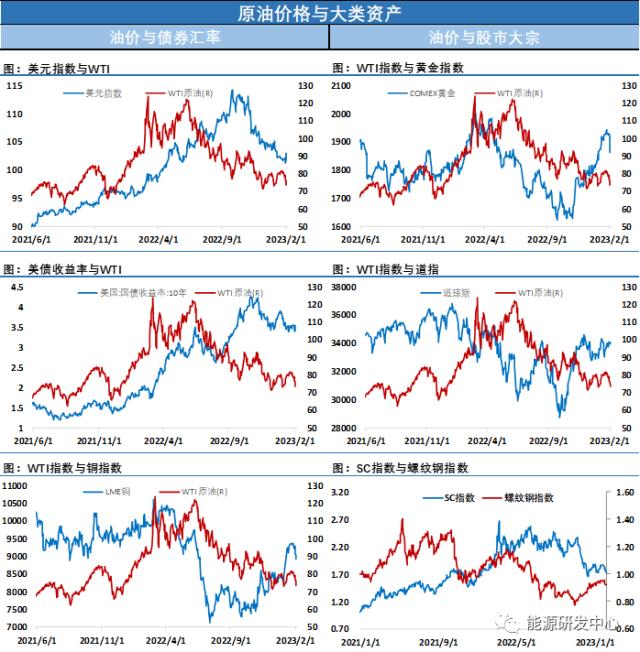 土耳其强震引发油价剧烈波动，供需齐发力，油价大涨迅速回暖