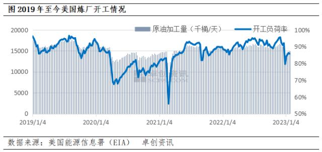 【大宗产经】美国炼厂开工恢复中，成品油出口资源成关注重点 | 巴西谷物及糖料丰产引发物流瓶颈担忧··