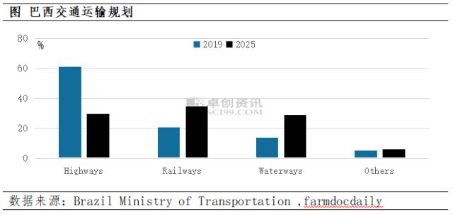 【大宗产经】美国炼厂开工恢复中，成品油出口资源成关注重点 | 巴西谷物及糖料丰产引发物流瓶颈担忧··