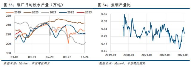 【建投黑色】双焦策略 | 低库存下，炉料需求回升值得期待