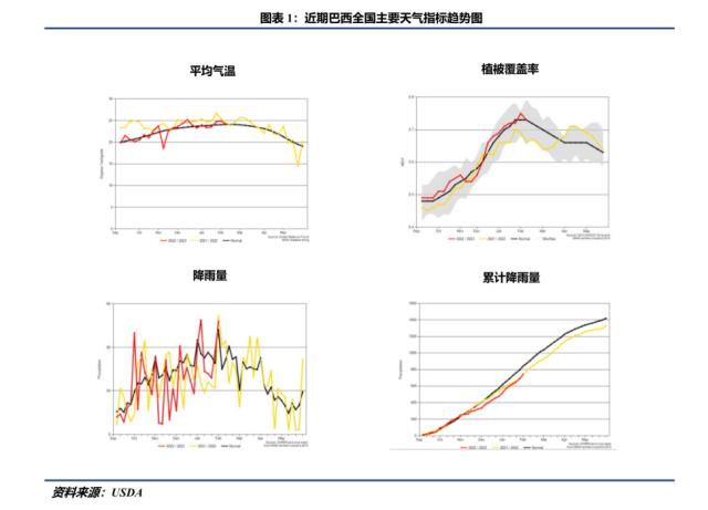 【南美天气跟踪】阿根廷降雨前景不佳，减产风险越发升高