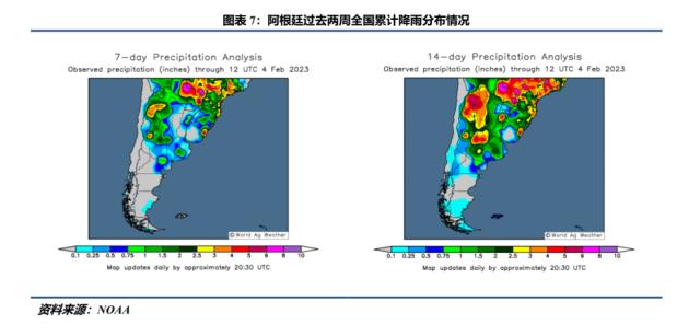 【南美天气跟踪】阿根廷降雨前景不佳，减产风险越发升高