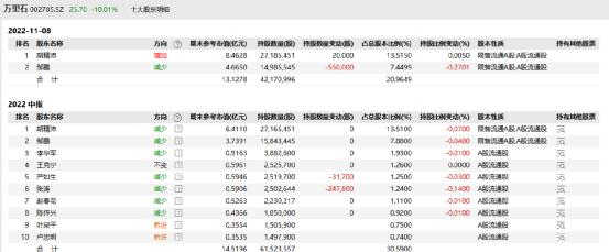 爆雷！董事长“行贿被查”，一字跌停！