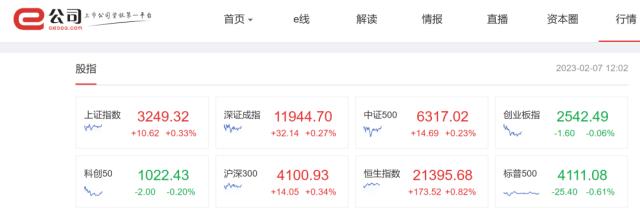 什么情况?两市成交或创节后新低;机器人概念大爆发,近20股涨超10%;光伏新方向?钙钛电池涨疯了!