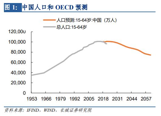 如何看待IMF下调中国中期GDP增速？——宏观经济专题报告