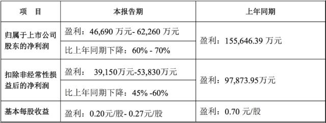 净利最高预降七成！科大讯飞能否找到新利润增长点？丨公司汇