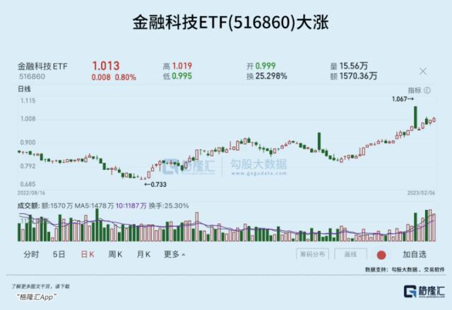 谁是ChatGPT潮流下的金矿？