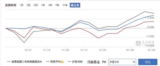 “顶流”基金经理放开申购！