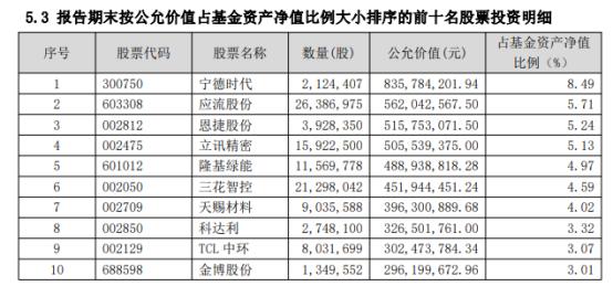 “顶流”基金经理放开申购！
