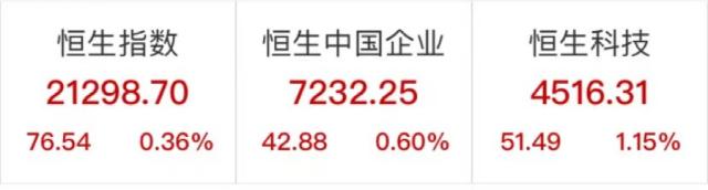 利好不断！零售股集体