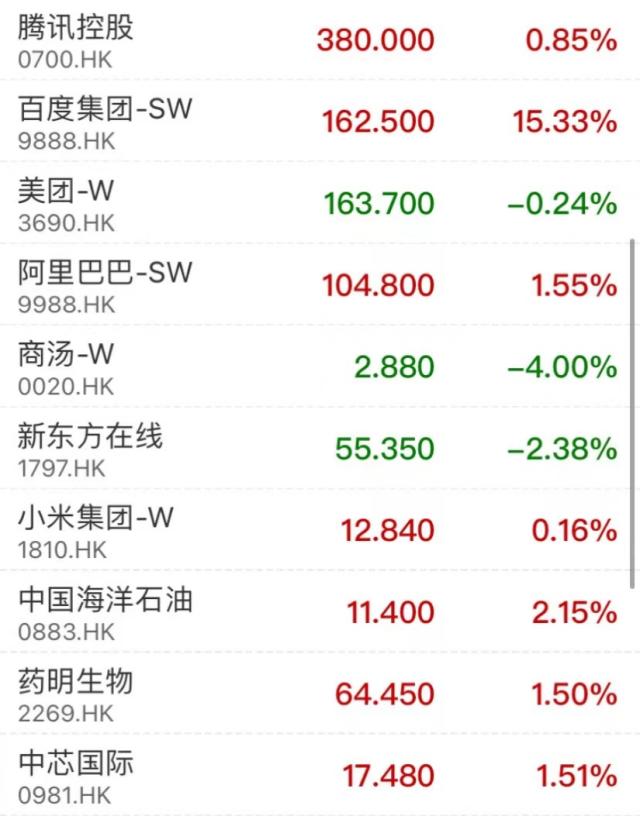 利好不断！零售股集体