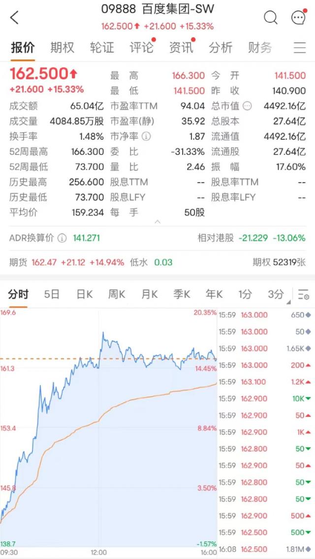 利好不断！零售股集体