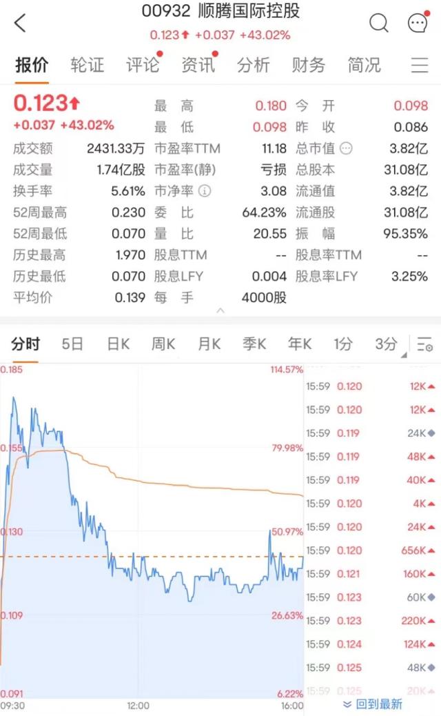 利好不断！零售股集体