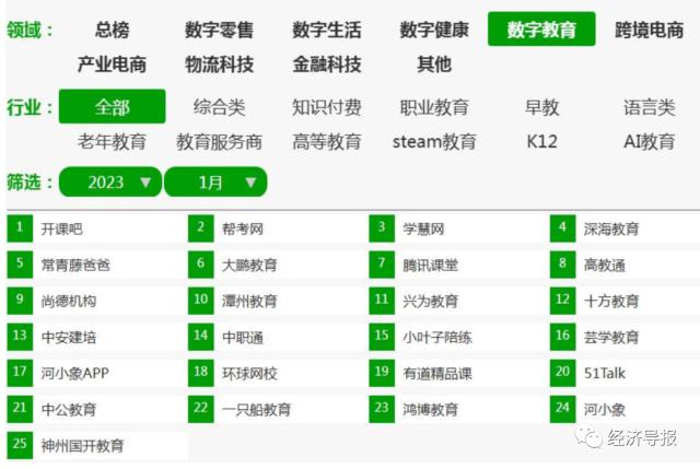 108家互联网消费平台登上1月投诉榜 退款问题占比近三成