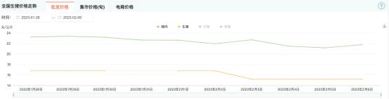 一级预警！发改委将行动…