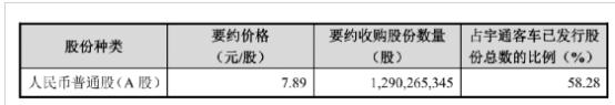 宇通集团要约收购的背后玄机