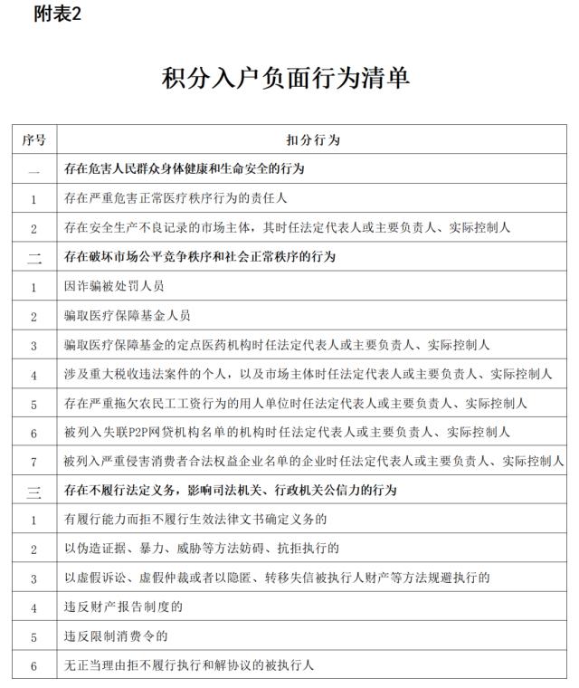 深圳市积分入户办法发布！1个月1分，在深圳买了住房的人，优先获得积分入户资格！