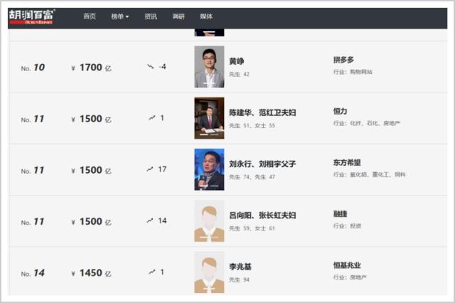 中国最被低估的商业教父,是他!