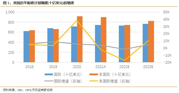 天风·宏观 | 主要海外国家财政一览—2023年,全球财政重新扩张