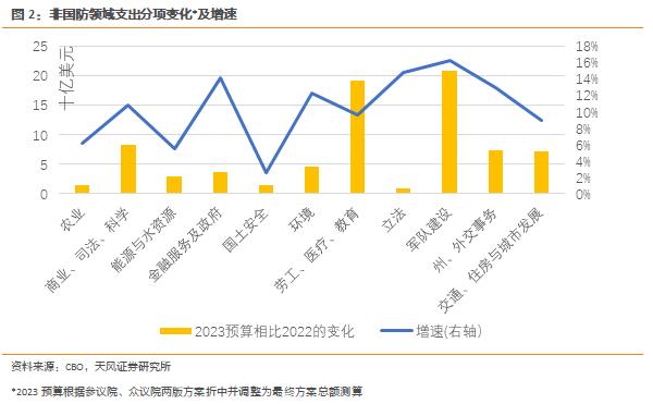 天风·宏观 | 主要海外国家财政一览—2023年,全球财政重新扩张