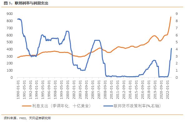 天风·宏观 | 主要海外国家财政一览—2023年,全球财政重新扩张