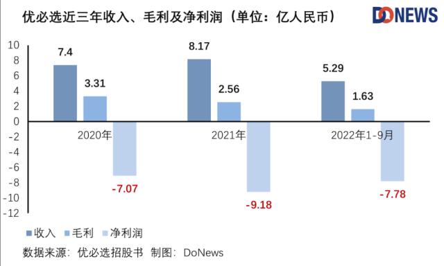 人形机器人第一股，优必选“流血”上市
