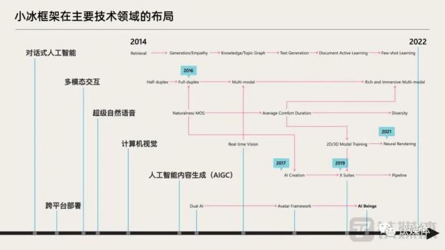 中美“狂飙”ChatGPT，一文读懂超20家科技巨头最新布局｜钛媒体焦点