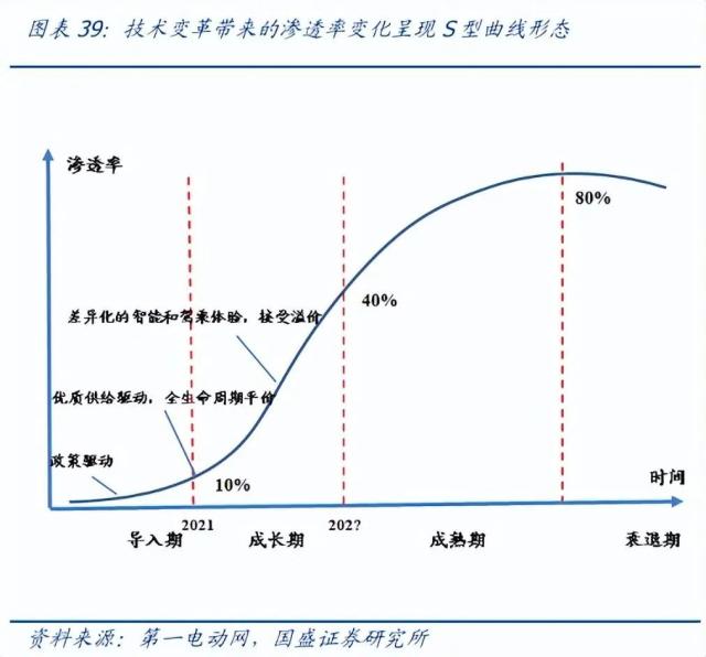 十年十倍股的崛起规律!