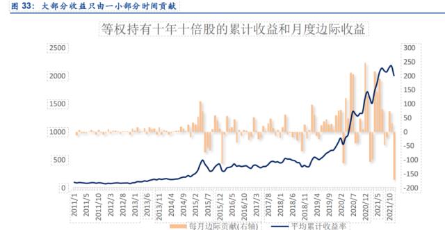 十年十倍股的崛起规律!