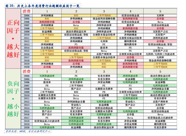 十年十倍股的崛起规律!