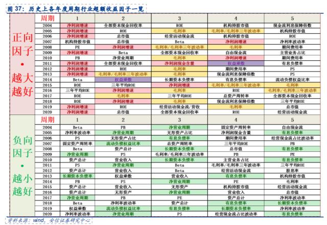 十年十倍股的崛起规律!