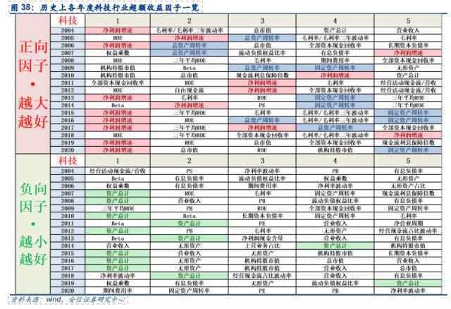 十年十倍股的崛起规律!
