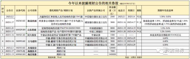 18只鲁股认购金额达31.43亿元！上市公司理财“热”，何去何从要思量