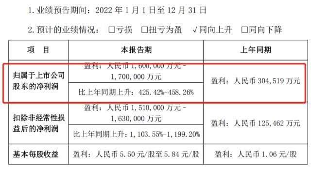 突发：巴菲特大撤离！