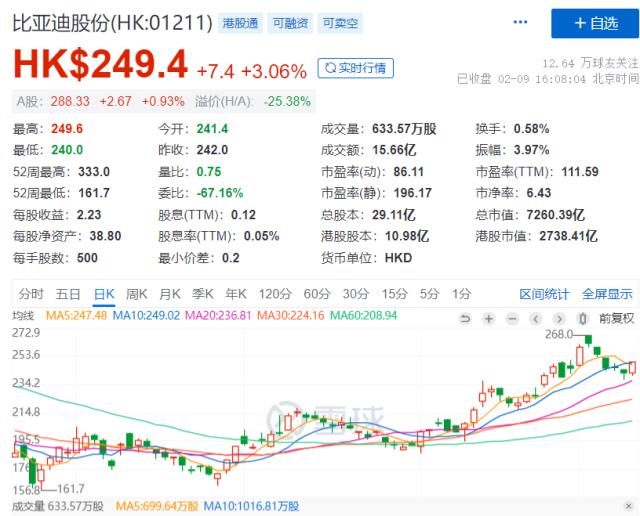 突发：巴菲特大撤离！