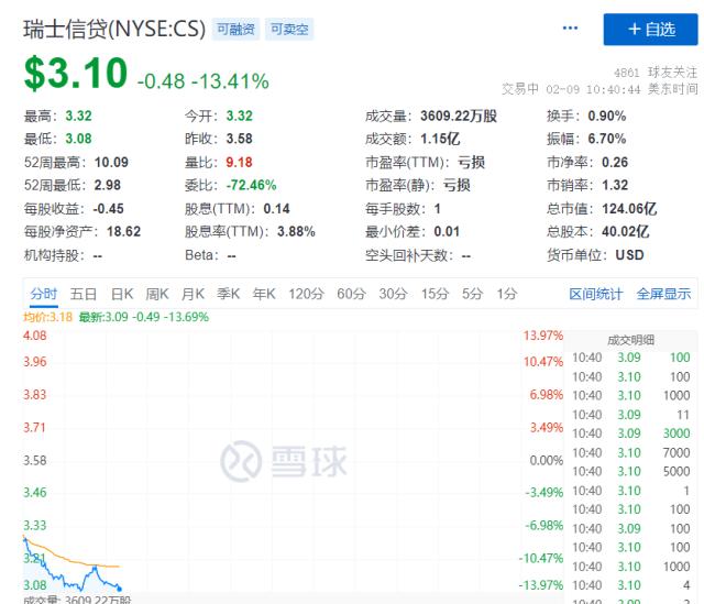 突发：巴菲特大撤离！