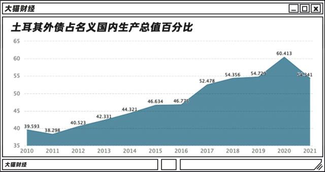 悲情土耳其，房价涨最快的地方，地震了，楼塌了……
