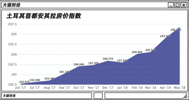 悲情土耳其，房价涨最快的地方，地震了，楼塌了……