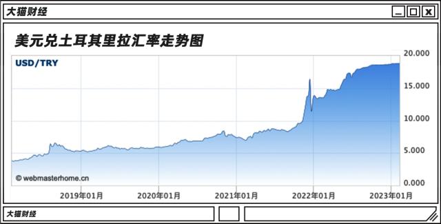 悲情土耳其，房价涨最快的地方，地震了，楼塌了……