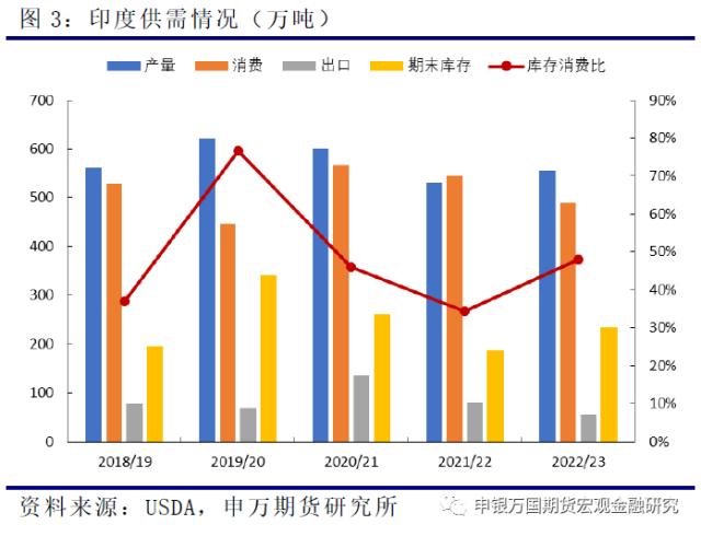 USDA报告影响有限，关注下游订单表现-申万期货_商品专题_农产品